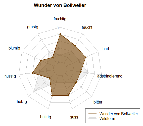 Wunder von Bollweiler